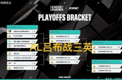 英(yīng)雄联盟石油杯呂(lǚ)佈(bù)戰(zhàn)三英(yīng)图火了，LPL最(zuì)惨戰(zhàn)队，迎戰(zhàn)LCK最(zuì)强上(shàng)单