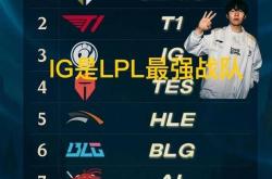韓(hán)网票選(xuǎn)S15战队毒奶榜火了，IG键盘冒奶，碾压TES成LPL第一