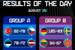 歐(ōu)洲盃(bēi)男篮小组赛精(jīng)彩(cǎi)看(kàn)点集(jí)錦(jǐn)