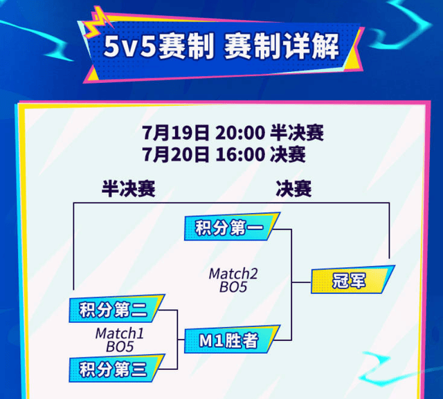 LOL手游超级联赛总决赛,明星空降共庆3周年盛典