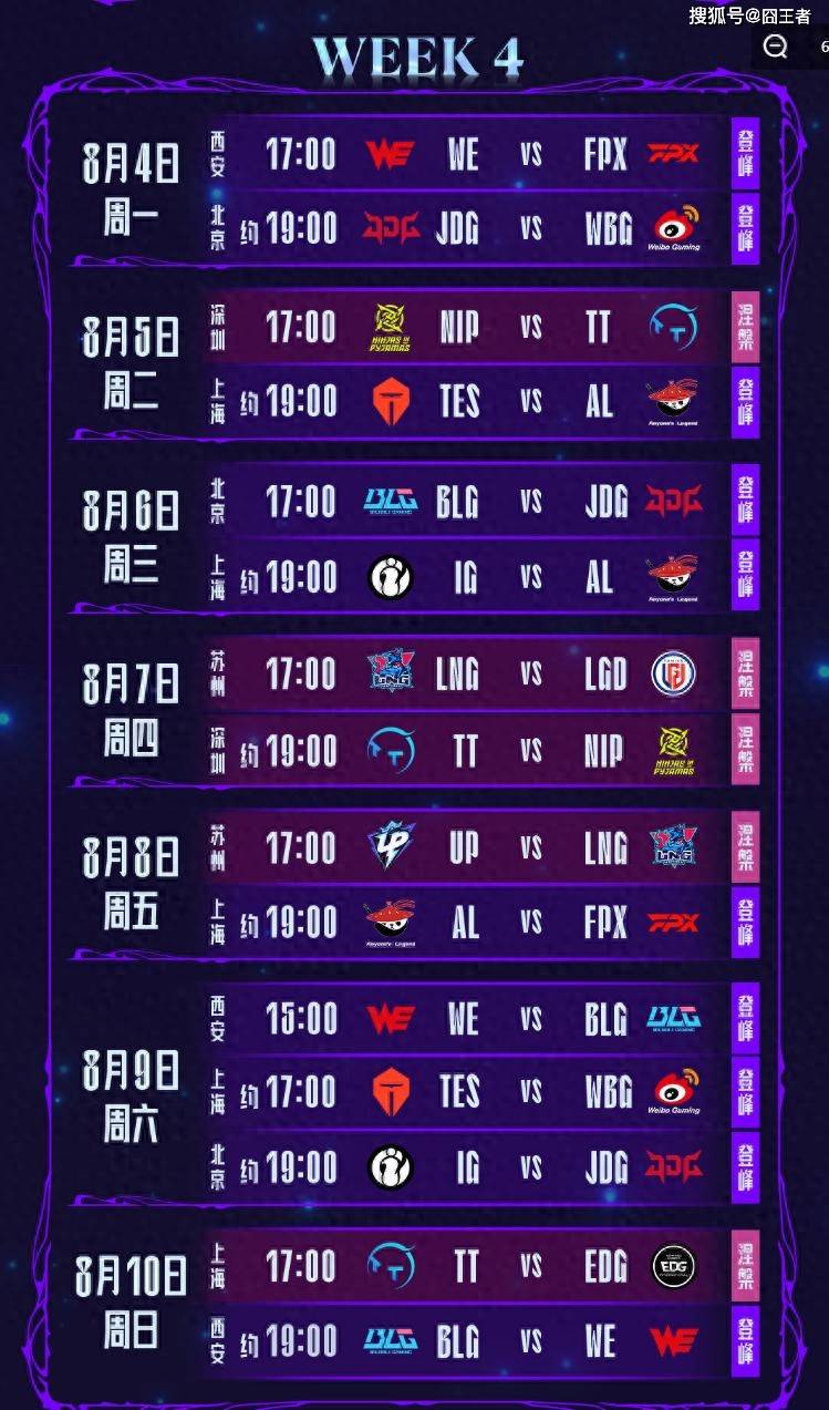 LPL第三阶段:TES横扫WBG,保持LPL积分榜第一