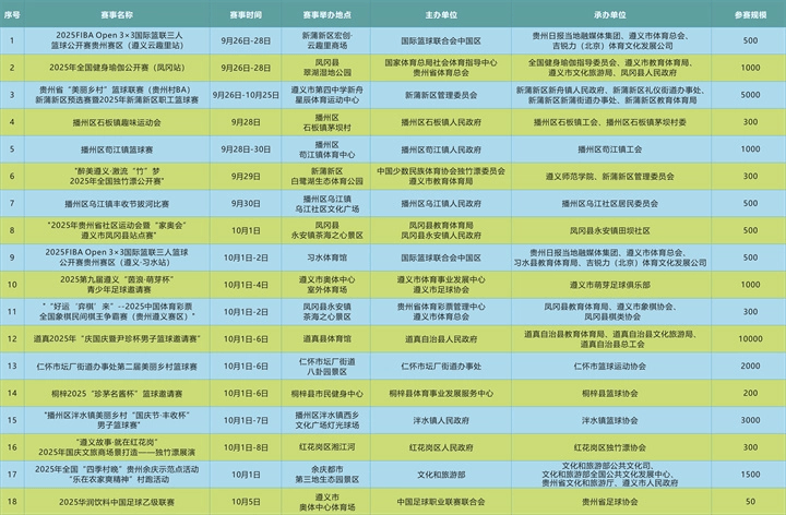 赛事预告丨国庆赛事抢先看 悦动遵义黄金周