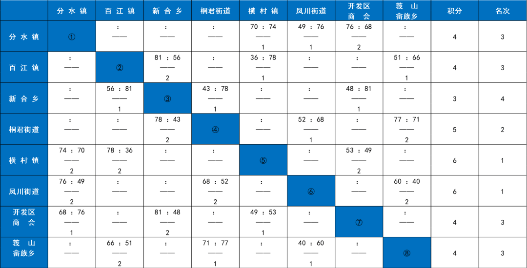 今晚就有比赛!快来为你喜爱的战队加油!