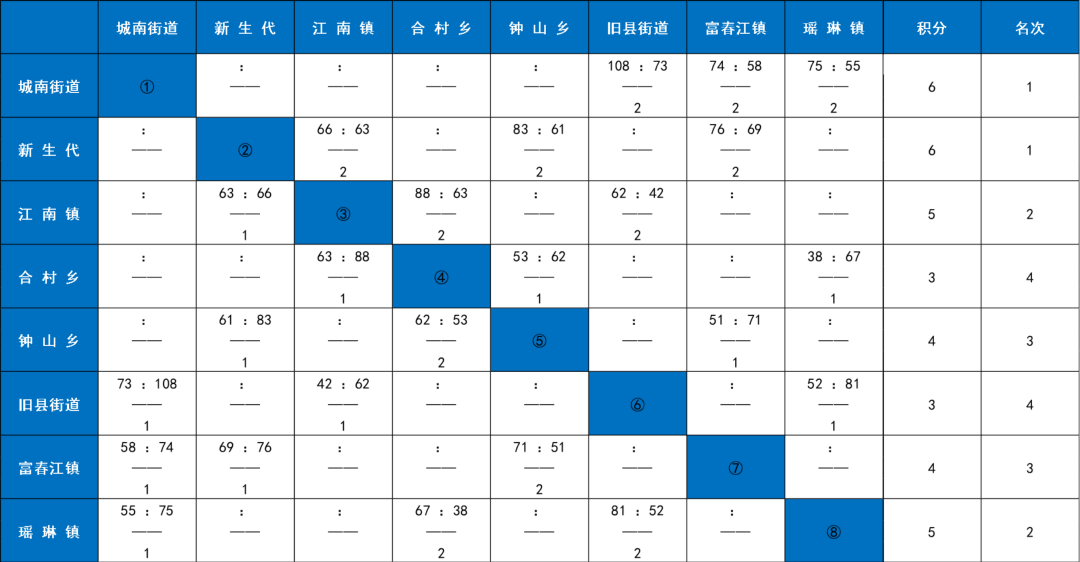 今晚就有比赛!快来为你喜爱的战队加油!