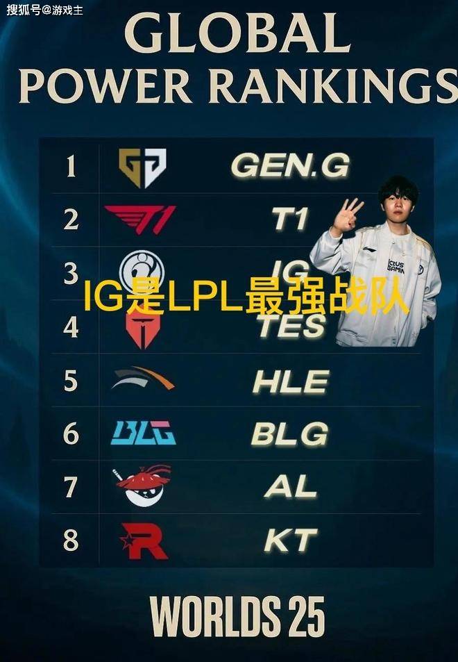 韩网票选S15战队毒奶榜火了,IG键盘冒奶,碾压TES成LPL第一